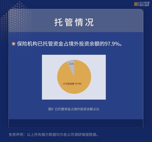 保险资产管理业协会 2019年度保险机构境外投资全图景