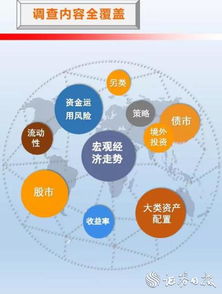 信心持续回升 中国保险资产管理业投资管理领域的机遇与挑战