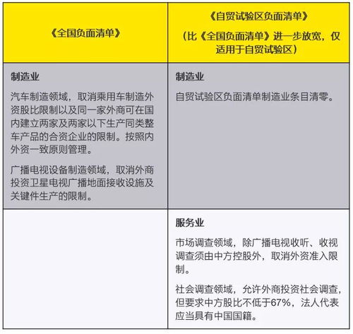 从2021年版负面清单看中国投资管理新格局