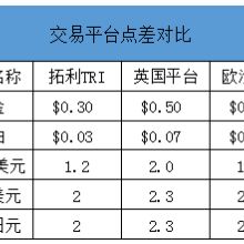 上海鼎富投资管理公司以专业服务点亮投资管理新蓝海
