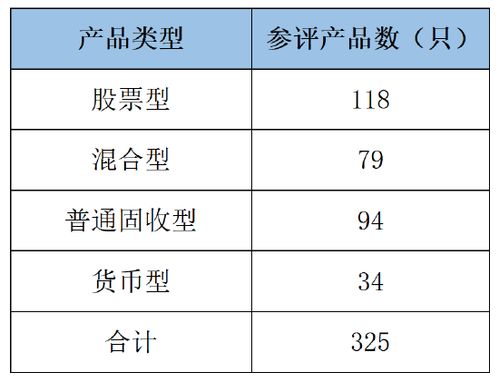 养老金产品规模突破2.11万亿 资产配置多元化与专业管理共生共促