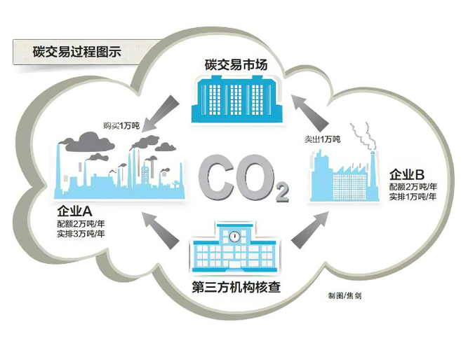 新疆绿色环保碳资产开发服务厂商有哪些,碳资产开发