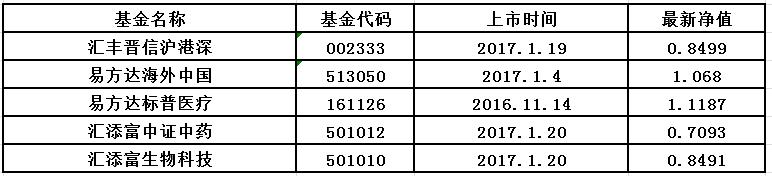 微金融资产配置管家每周更新!
