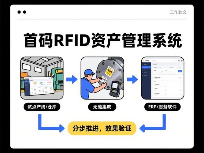 rfid固定资产盘点如何为汽车零部件工厂节省人力成本?